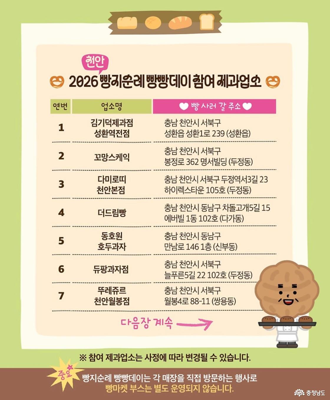 2026 천안 빵지순례 빵빵데이 참여 제과업소 안내. 1. 김기덕제과점 성환역전점: 충남 천안시 서북구 성환읍 성환1로 239. 2. 꼬망스케익: 충남 천안시 서북구 봉정로 362 명서빌딩. 3. 다미로띠 천안본점: 충남 천안시 서북구 두정역서3길 23 하이렉스타운 105호. 4. 더드림빵: 충남 천안시 동남구 차돌고개5길 15 에버빌 1동 102호. 5. 동호원 호두과자: 충남 천안시 동남구 만남로 146 1층. 6. 듀팡과자점: 충남 천안시 서북구 늘푸른5길 22 102호. 7. 뚜레쥬르 천안월봉점: 충남 천안시 서북구 월봉4로 88-11. 참여 제과업소는 사정에 따라 변경될 수 있습니다. 빵지순례 빵빵데이는 각 매장을 직접 방문하는 행사로 빵마켓 부스는 별도로 운영되지 않습니다.