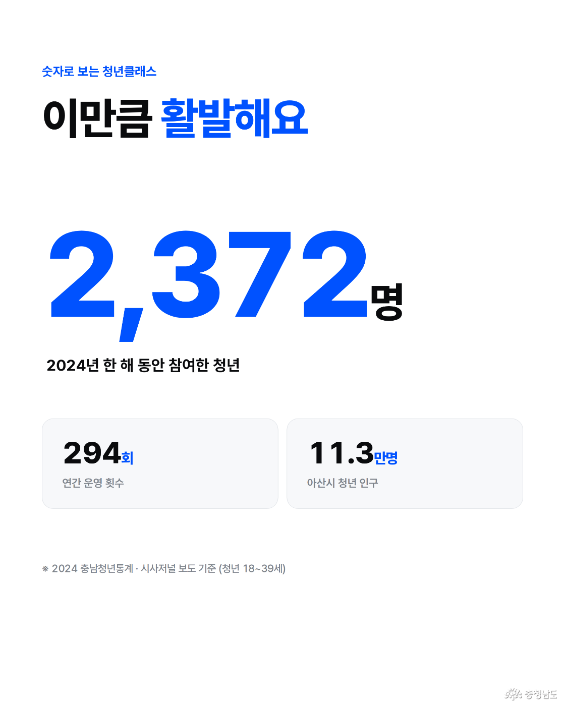 숫자로 보는 청년클래스