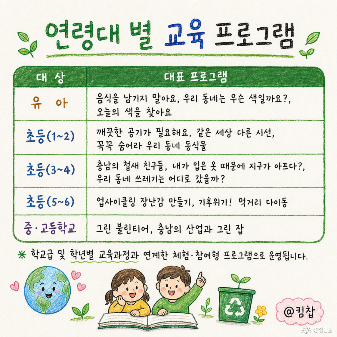 ✔️ 유아: 환경과 자연을 배우는 체험활동 ✔️ 초등학생: 자원순환, 생태체험, 기후변화 교육 ✔️ 중&middot;고등학생: 탄소중립, 기후 위기, 환경 진로교육 등