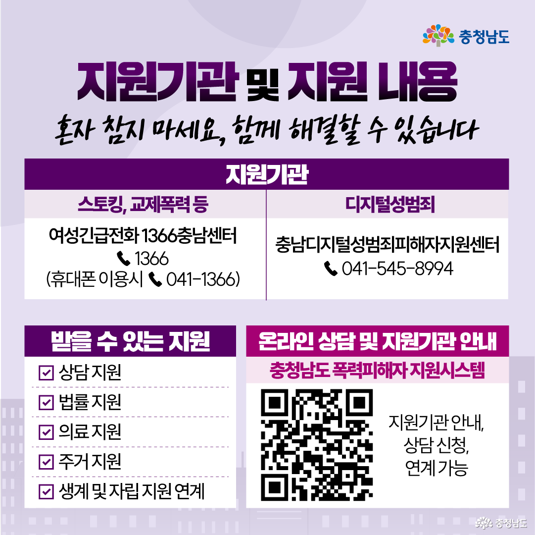 연보라색 배경 상단에 &ldquo;지원기관 및 지원 내용&rdquo;이라는 제목과 &ldquo;혼자 참지 마세요, 함께 해결할 수 있습니다&rdquo;라는 문구가 배치되어 있습니다. 중앙 표에는 스토킹&middot;교제폭력 등은 여성긴급전화 1366 충남센터에서 1366 또는 휴대폰 이용 시 041-1366으로, 디지털성범죄는 충남디지털성범죄피해자지원센터 041-545-8994로 도움받을 수 있다고 안내합니다. 하단에는 받을 수 있는 지원으로 상담, 법률, 의료, 주거, 생계 및 자립 지원 연계가 체크 표시로 정리되어 있고, 충청남도 폭력피해자 지원시스템 QR코드를 통해 지원기관 안내와 상담 신청, 연계가 가능하다고 설명합니다.