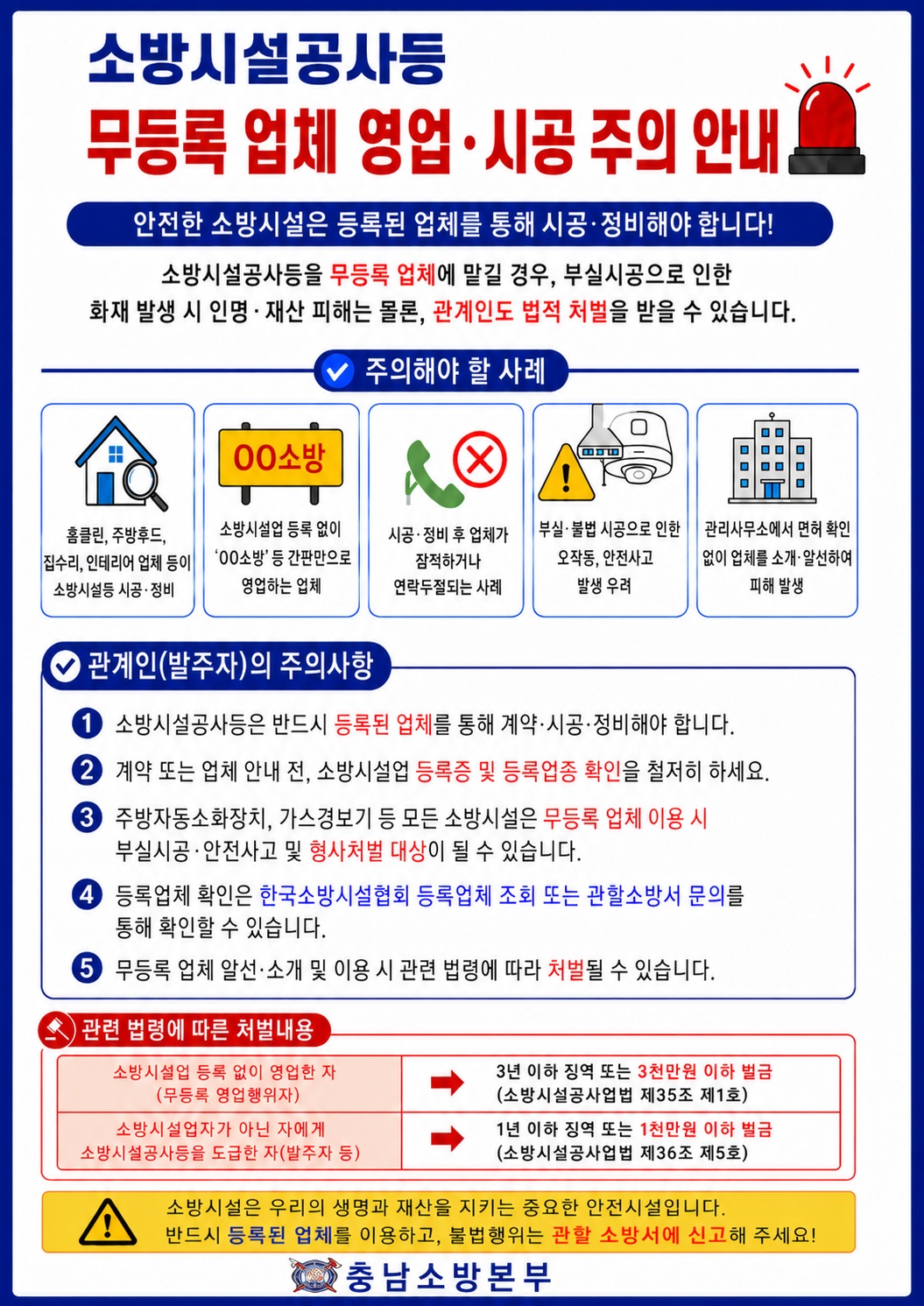 소방시설공사등 무등록 업체 영업·시공 주의 안내 포스터. 상단에는 경광등 아이콘과 함께 ‘소방시설공사등 무등록 업체 영업·시공 주의 안내’라는 제목이 크게 표시되어 있다. 본문에는 ‘안전한 소방시설은 등록된 업체를 통해 시공·정비해야 합니다!’라는 안내 문구가 있으며, 소방시설공사 등을 무등록 업체에 맡길 경우 부실시공으로 인한 화재 발생 시 인명·재산 피해는 물론 관계인도 법적 처벌을 받을 수 있다고 설명한다. 주의해야 할 사례는 다섯 가지이다. 첫째, 홈클린, 주방후드, 집수리, 인테리어 업체 등이 소방시설을 시공·정비하는 경우. 둘째, 소방시설업 등록 없이 ‘○○소방’ 등 간판만으로 영업하는 업체. 셋째, 시공·정비 후 업체가 잠적하거나 연락두절되는 사례. 넷째, 부실·불법 시공으로 인한 오작동과 안전사고 발생 우려. 다섯째, 관리사무소에서 면허 확인 없이 업체를 소개·알선하여 피해가 발생하는 경우이다. 관계인, 즉 발주자의 주의사항은 다음과 같다. 소방시설공사 등은 반드시 등록된 업체를 통해 계약·시공·정비해야 한다. 계약 또는 업체 안내 전 소방시설업 등록증 및 등록업종 확인을 철저히 해야 한다. 주방자동소화장치, 가스경보기 등 모든 소방시설은 무등록 업체 이용 시 부실시공, 안전사고 및 형사처벌 대상이 될 수 있다. 등록업체 확인은 한국소방시설협회 등록업체 조회 또는 관할소방서 문의를 통해 할 수 있다. 무등록 업체 알선·소개 및 이용 시 관련 법령에 따라 처벌될 수 있다. 관련 법령에 따른 처벌내용으로, 소방시설업 등록 없이 영업한 무등록 영업행위자는 소방시설공사업법 제35조 제1호에 따라 3년 이하 징역 또는 3천만 원 이하 벌금에 처해질 수 있다. 소방시설업자가 아닌 자에게 소방시설공사 등을 도급한 발주자 등은 소방시설공사업법 제36조 제5호에 따라 1년 이하 징역 또는 1천만 원 이하 벌금에 처해질 수 있다. 하단에는 ‘소방시설은 우리의 생명과 재산을 지키는 중요한 안전시설입니다. 반드시 등록된 업체를 이용하고, 불법행위는 관할 소방서에 신고해 주세요!’라는 강조 문구와 충남소방본부 로고가 배치되어 있다.