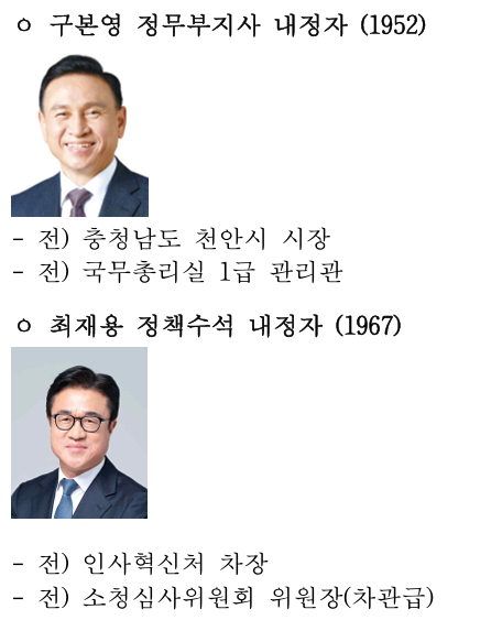 구본영 정무부지사 내정자, 최재용 정책수석 내정자
