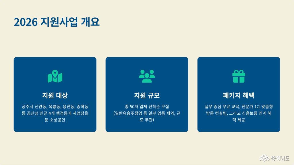 2026년도 상권 활성화 패키지 지원 공고