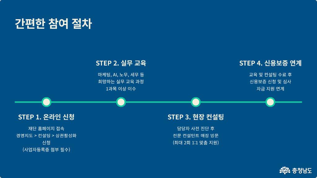 2026년도 상권 활성화 패키지 지원 공고