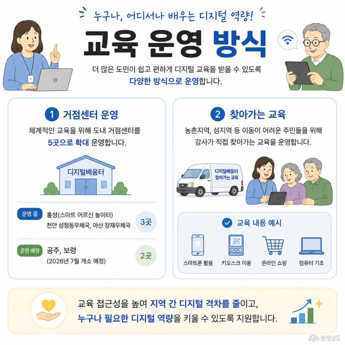 교육운영방식