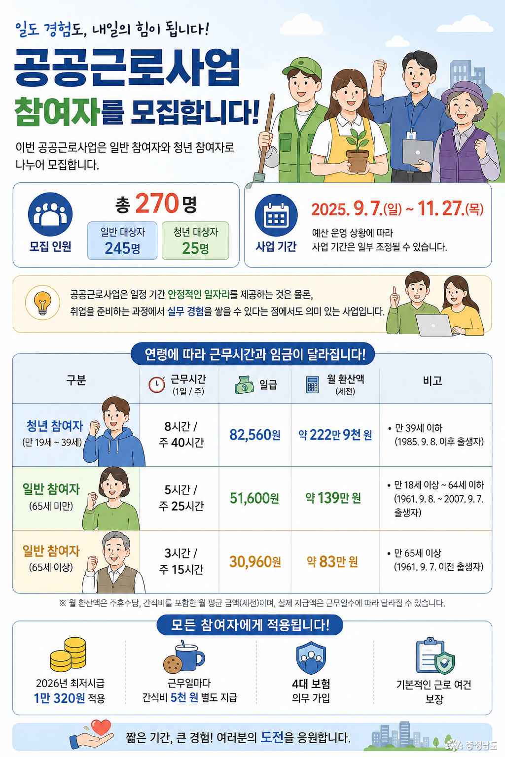 일반 대상자 245명과 청년 대상자 25명을 선발할 계획이다.