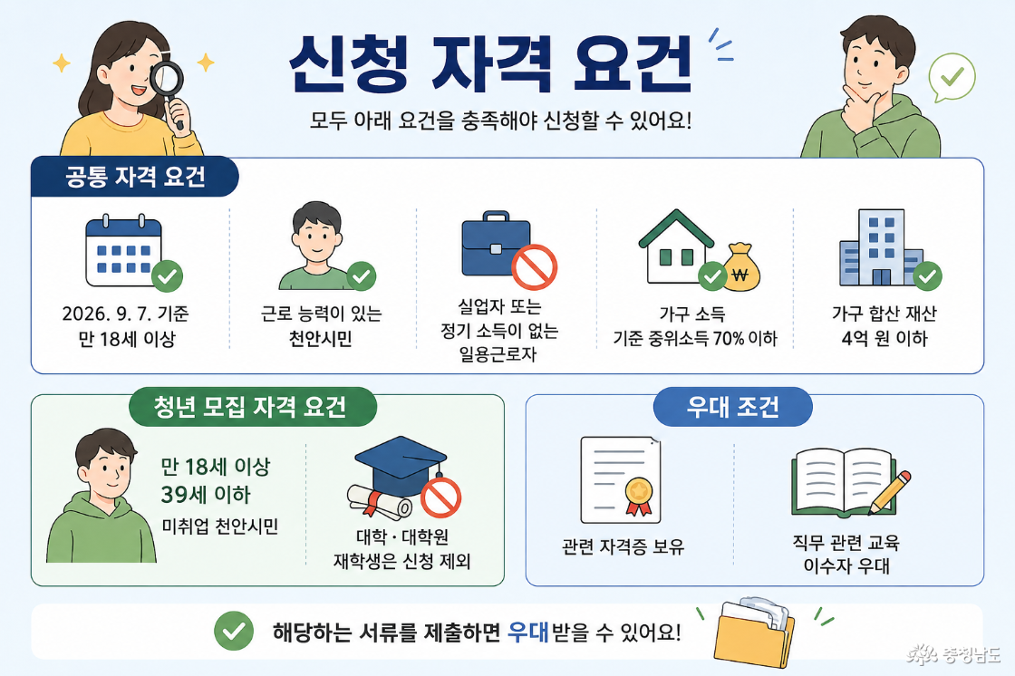만 18세 이상으로 근로 능력이 있는 천안시민이어야 하며, 실업자 또는 정기적인 소득이 없는 일용근로자가 대상이다..