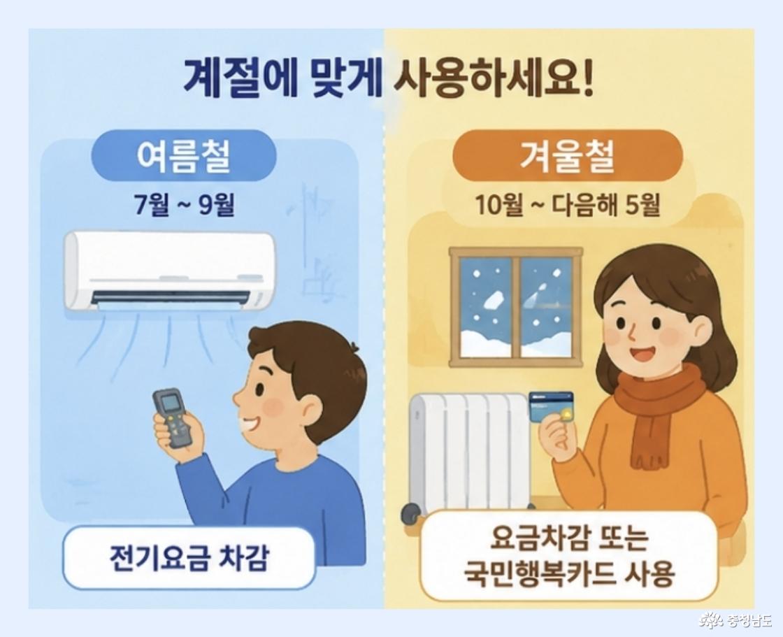 에너지바우처 