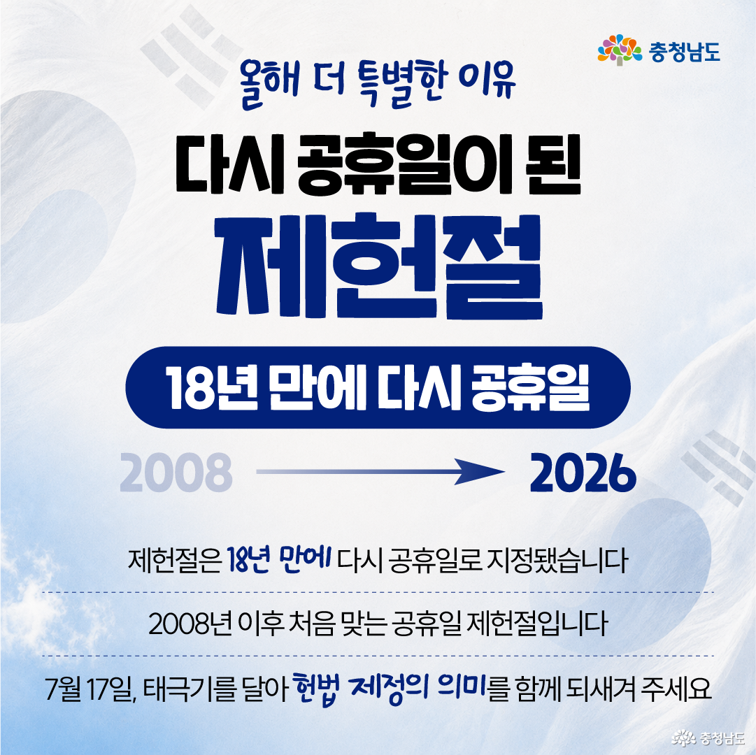흐릿한 태극기 이미지가 깔린 밝은 배경에 &ldquo;올해 더 특별한 이유, 다시 공휴일이 된 제헌절&rdquo;이라는 제목이 크게 적혀 있습니다. 중앙에는 &ldquo;18년 만에 다시 공휴일&rdquo;이라는 문구와 함께 2008년에서 2026년으로 이어지는 화살표가 표시되어 있으며, 하단에는 제헌절이 18년 만에 다시 공휴일로 지정됐고 2008년 이후 처음 맞는 공휴일 제헌절이라는 설명이 있습니다. 마지막 줄에는 &ldquo;7월 17일, 태극기를 달아 헌법 제정의 의미를 함께 되새겨 주세요&rdquo;라고 안내합니다.