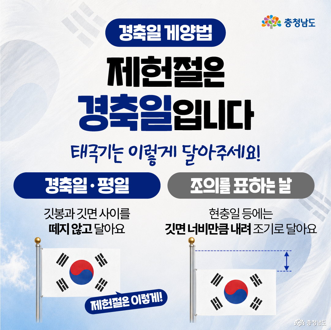 흐릿한 태극기 배경 위에 &ldquo;경축일 게양법&rdquo;, &ldquo;제헌절은 경축일입니다&rdquo;, &ldquo;태극기는 이렇게 달아주세요!&rdquo;라는 문구가 크게 배치되어 있습니다. 왼쪽에는 경축일&middot;평일 게양 예시로 깃봉과 깃면 사이를 떼지 않고 태극기를 다는 그림이 있으며, &ldquo;제헌절은 이렇게!&rdquo;라는 안내가 붙어 있습니다. 오른쪽에는 조의를 표하는 날의 게양 예시로 깃면 너비만큼 내려 조기로 다는 그림이 함께 제시되어, 제헌절에는 조기가 아닌 일반 경축일 방식으로 달아야 함을 비교해 보여줍니다.