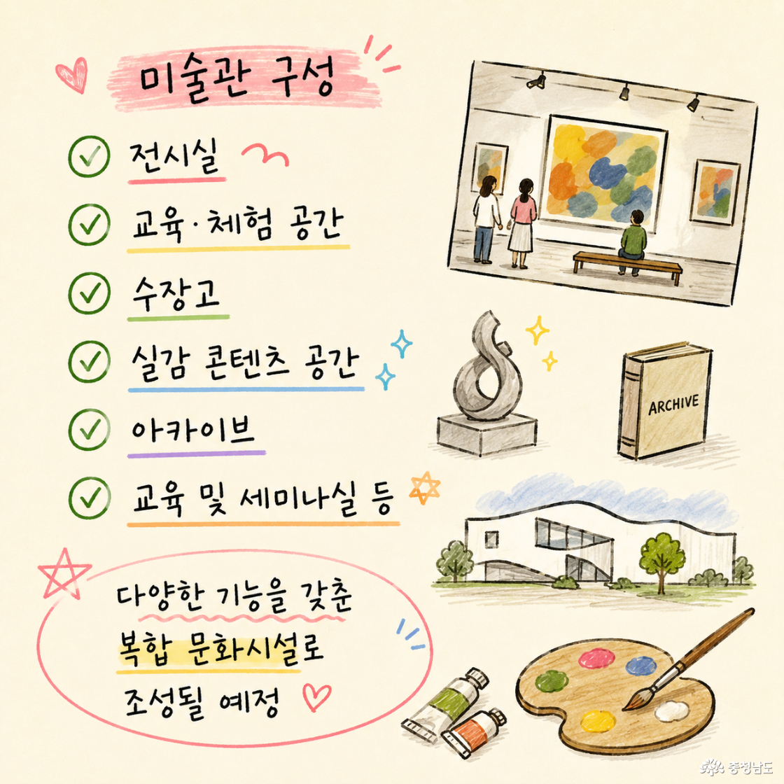 ✔️ 전시실 ✔️ 교육&middot; 체험 공간 ✔️ 수장고 ✔️ 실감 콘텐츠 공간 ✔️ 아카이브 ✔️ 교육 및 세미나실 등 다양한 기능을 갖춘 복합 문화시설로 조성될 예정