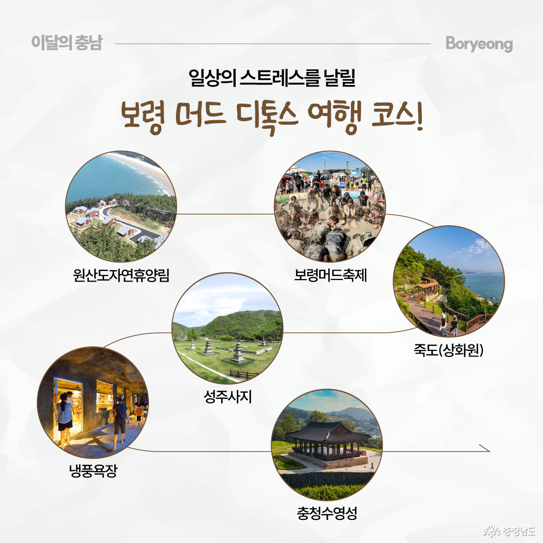 &ldquo;일상의 스트레스를 날릴 보령 머드 디톡스 여행 코스&rdquo;라는 제목 아래, 보령의 주요 여행지가 원형 사진으로 연결되어 있습니다. 소개 장소는 원산도자연휴양림, 보령머드축제, 죽도 상화원, 성주사지, 충청수영성, 냉풍욕장입니다.