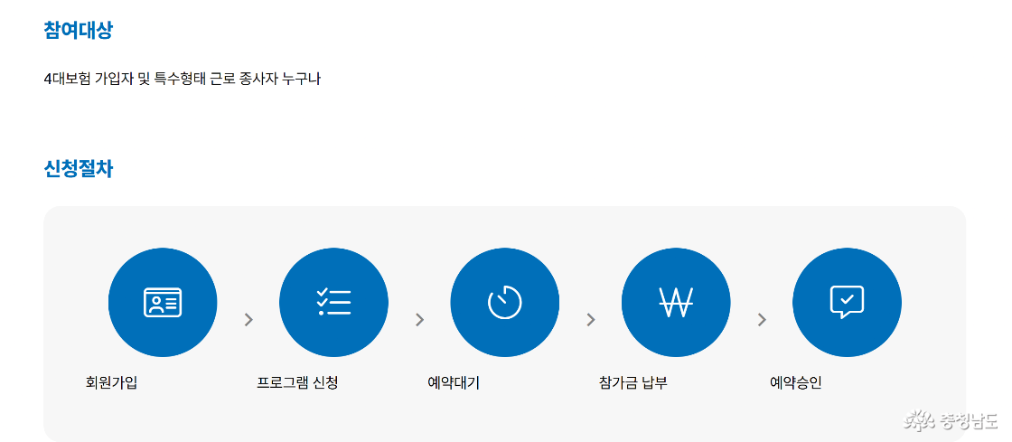 워케이션 지원대상