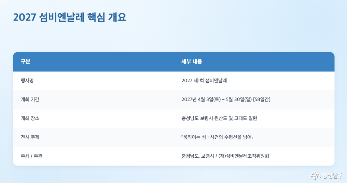 ai 활용 카드뉴스