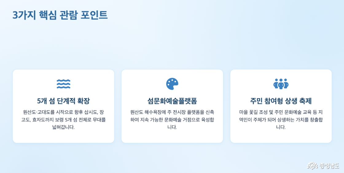 ai 활용 카드뉴스