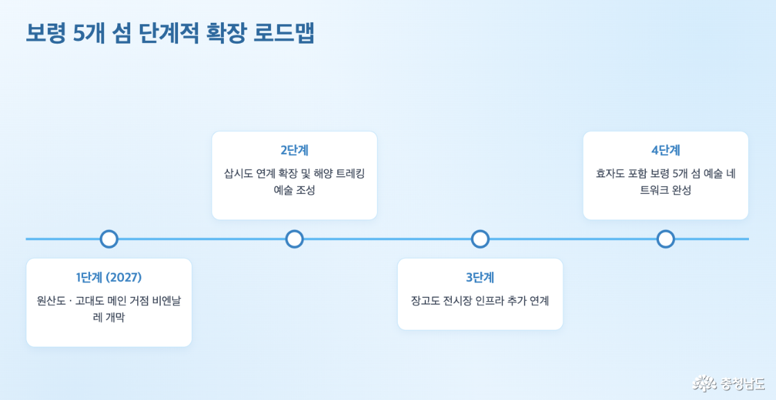ai 활용 카드뉴스
