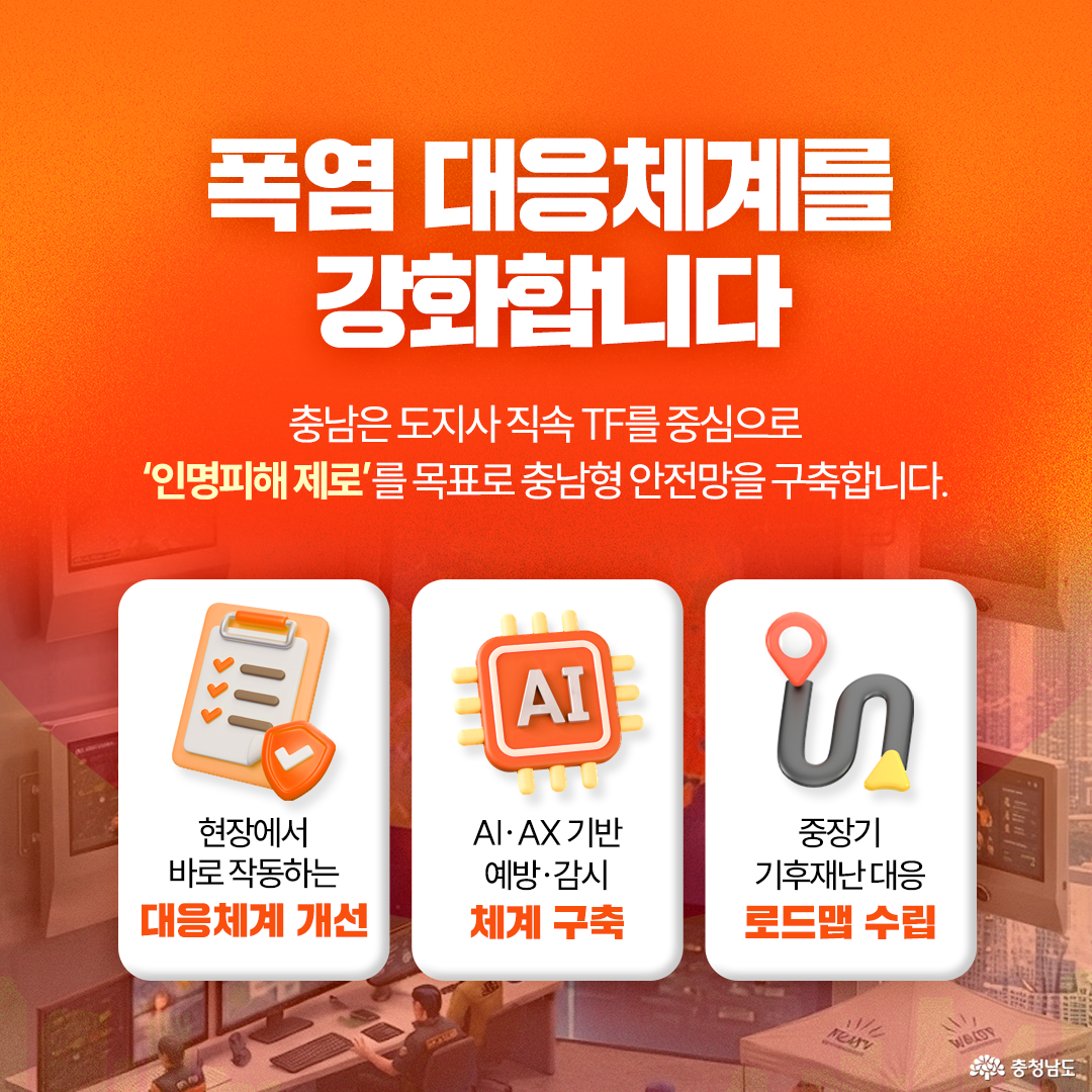주황색 배경에 “폭염 대응체계를 강화합니다”라는 제목과 함께 충남이 도지사 직속 TF를 중심으로 ‘인명피해 제로’를 목표로 충남형 안전망을 구축한다는 내용이 적혀 있습니다. 하단에는 세 개의 흰색 상자가 나란히 배치되어 현장에서 바로 작동하는 대응체계 개선, AI·AX 기반 예방·감시 체계 구축, 중장기 기후재난 대응 로드맵 수립을 각각 체크리스트·AI 칩·경로 표시 아이콘과 함께 설명합니다.