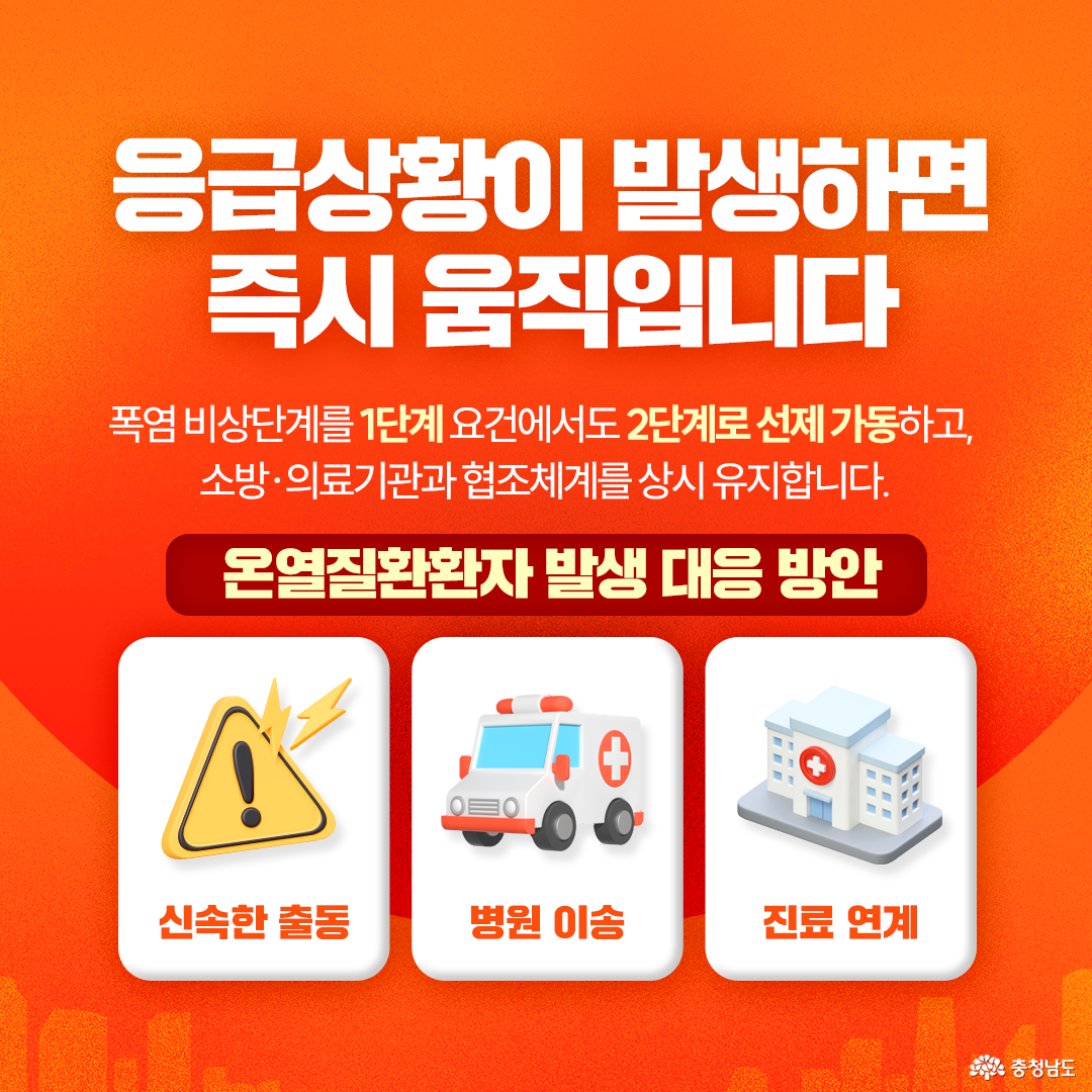 주황색 배경 상단에 “응급상황이 발생하면 즉시 움직입니다”라는 큰 문구가 있으며, 폭염 비상단계를 1단계 요건에서도 2단계로 선제 가동하고 소방·의료기관과 협조체계를 상시 유지한다는 내용이 적혀 있습니다. 아래의 “온열질환자 발생 대응 방안” 영역에는 경고 표시와 함께 ‘신속한 출동’, 구급차 그림과 ‘병원 이송’, 병원 건물 그림과 ‘진료 연계’가 세 개의 흰색 카드로 나란히 배치되어 있습니다.