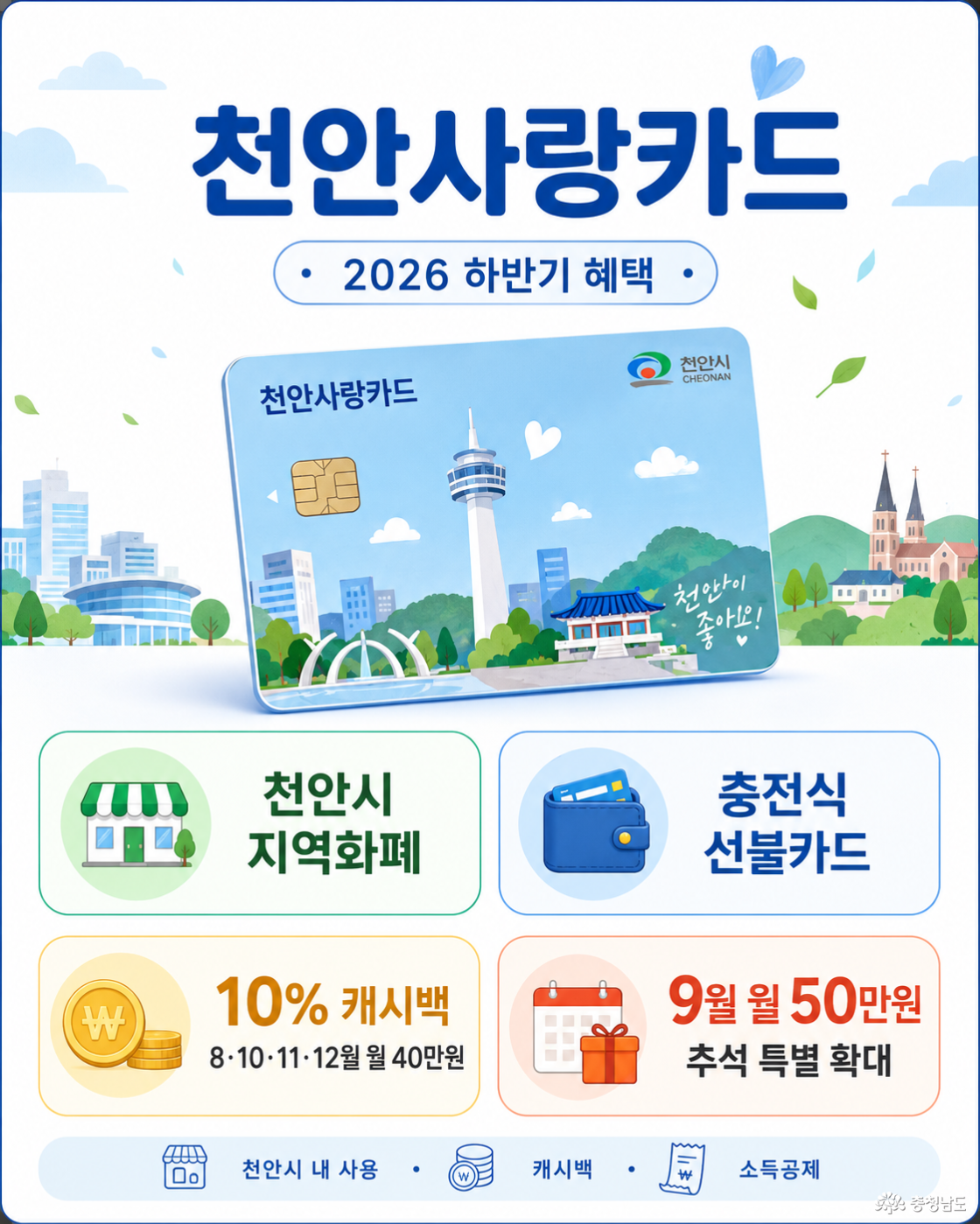 월 최대 40만원 한도로 10% 캐시백이 제공된다. 추석이 껴있는 9월에는 한시적으로 한도가 50만원으로 늘어날 예정이다.