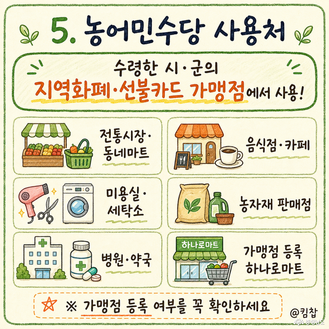지역 내 전통시장과 동네 마트 음식점과 카페 미용실, 세탁소 등 생활서비스 업종 농자재 판매점 병원과 약국 지역화폐 가맹점으로 등록된 하나로마트 