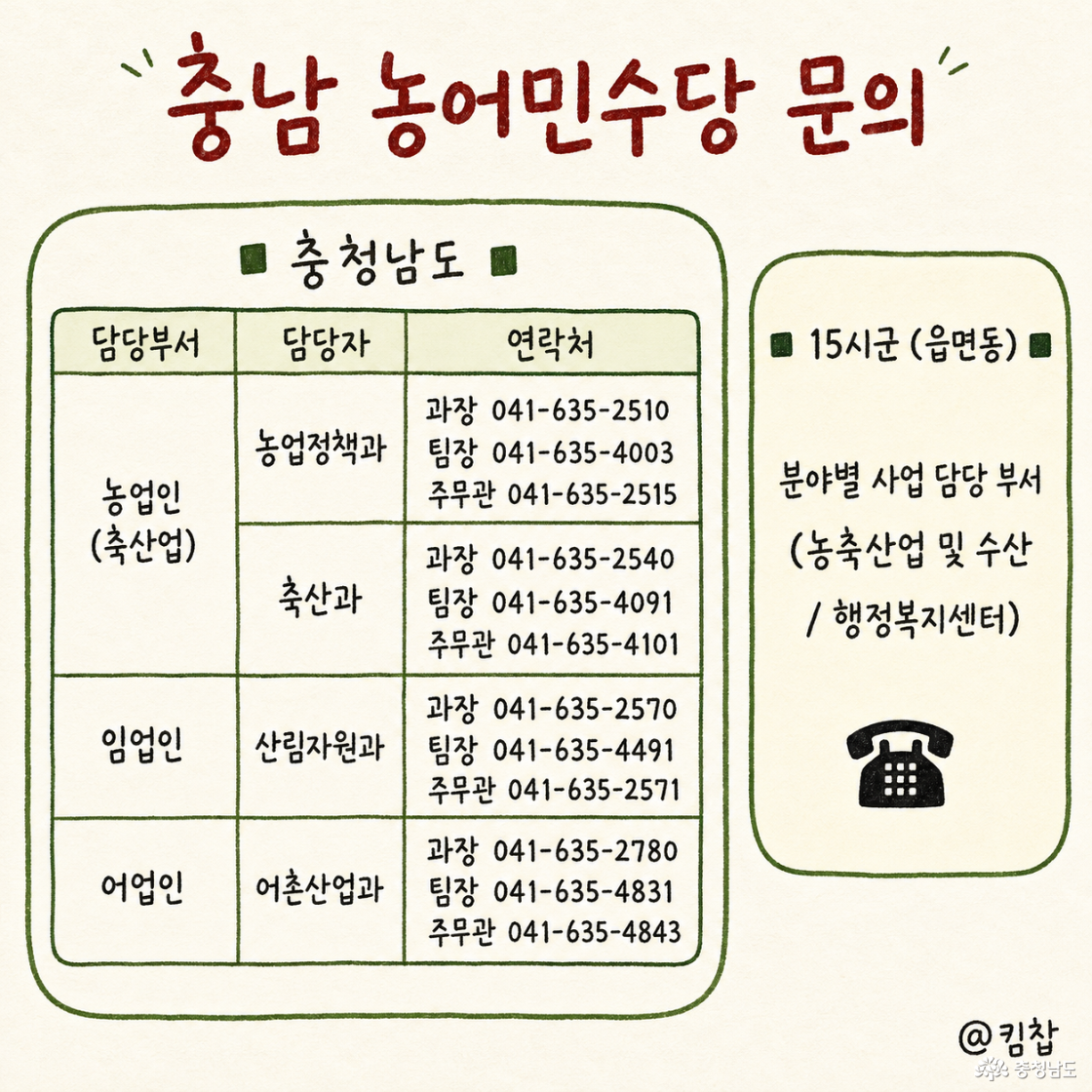 농업인(축산업) 농업정책과/축산과, 임업인 산립자원과 / 어업인 어촌산업과/