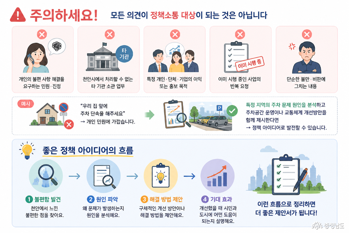 모든 의견이 아침 시장실 정책 소통 대상이 되는 것은 아님. 개인의 불편 사항 해결을 요구하는 민원은 제외될 수 있음.