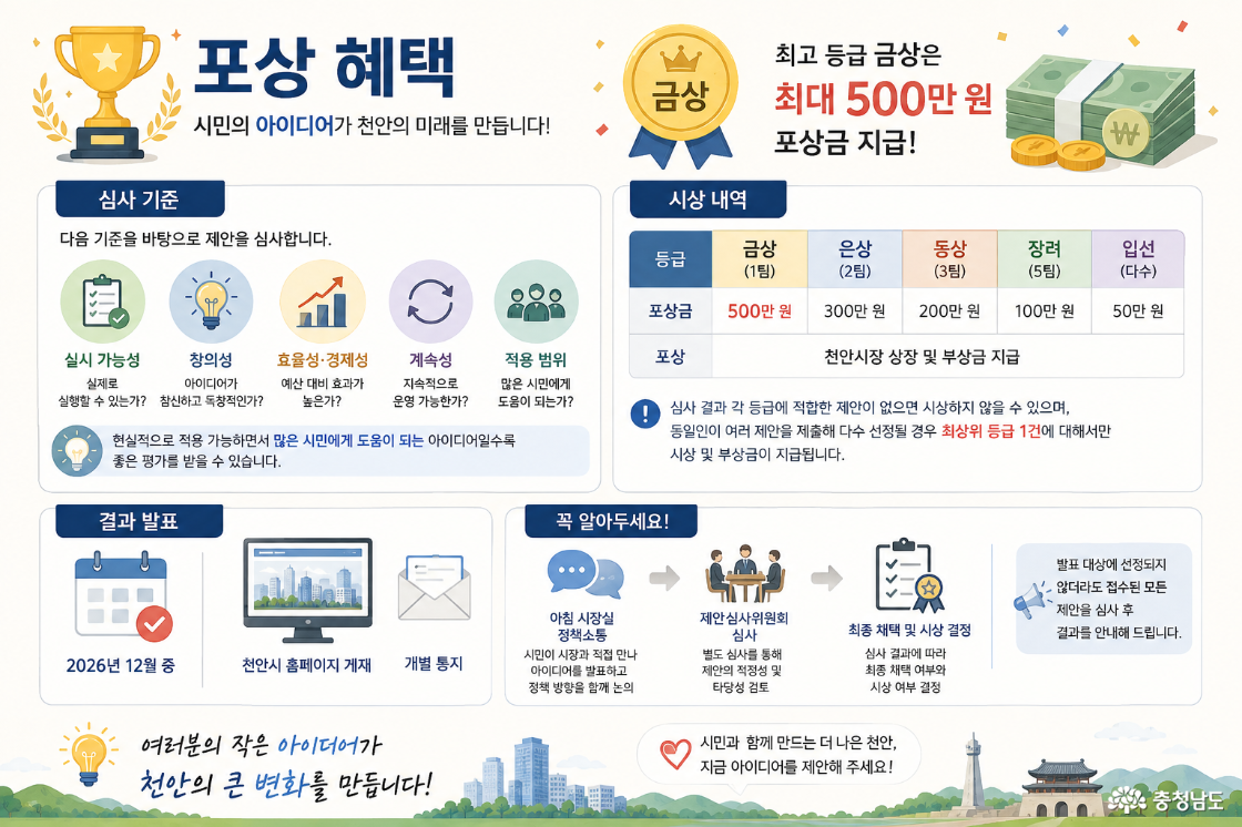 금상을 수상하게 되면 최대 500만원까지 받을 수 있다.