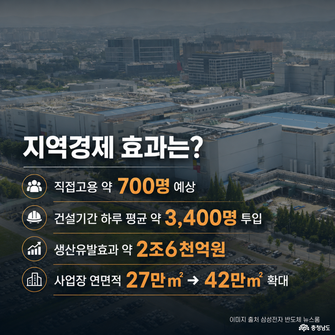 지역 경제 효과