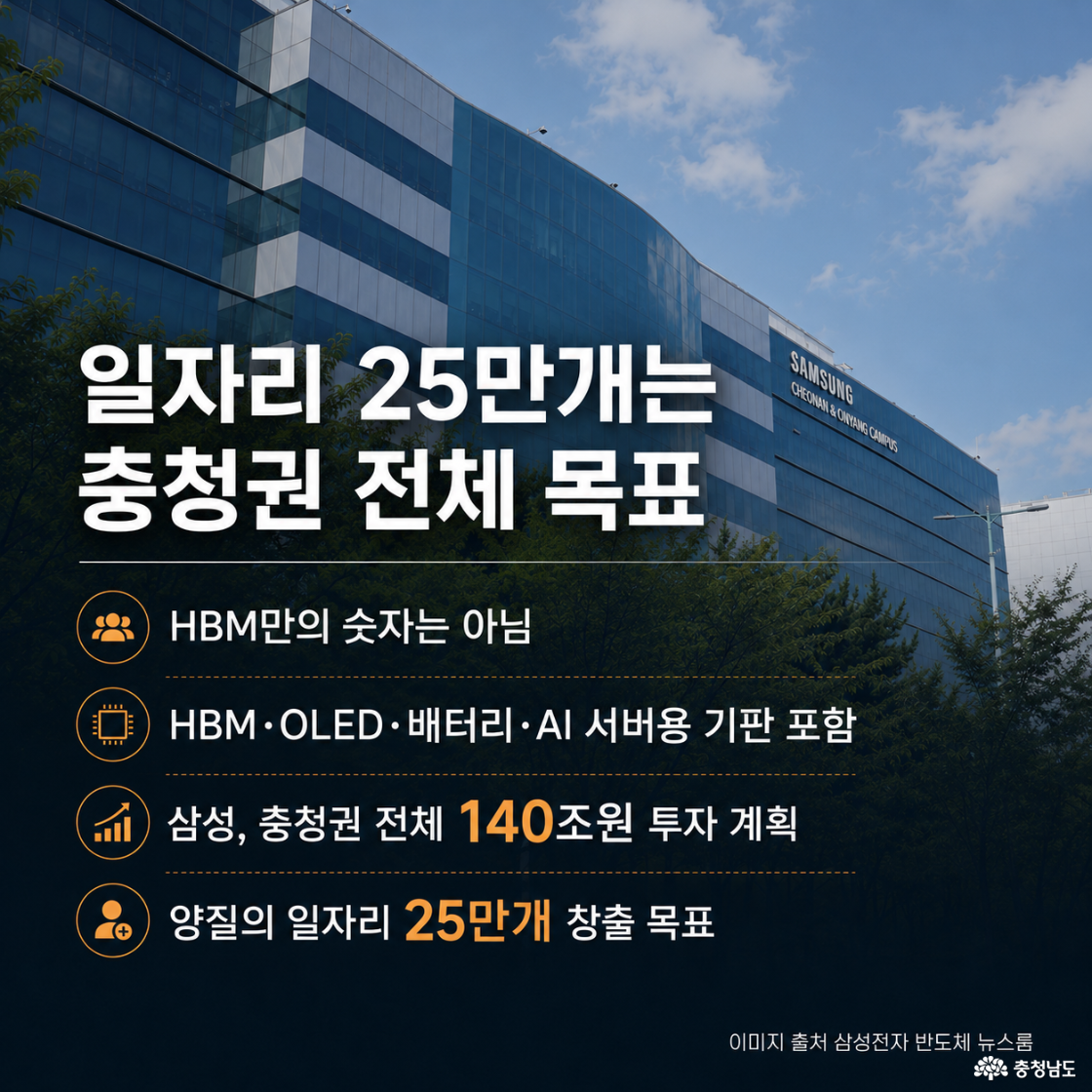일자리 확대 목표