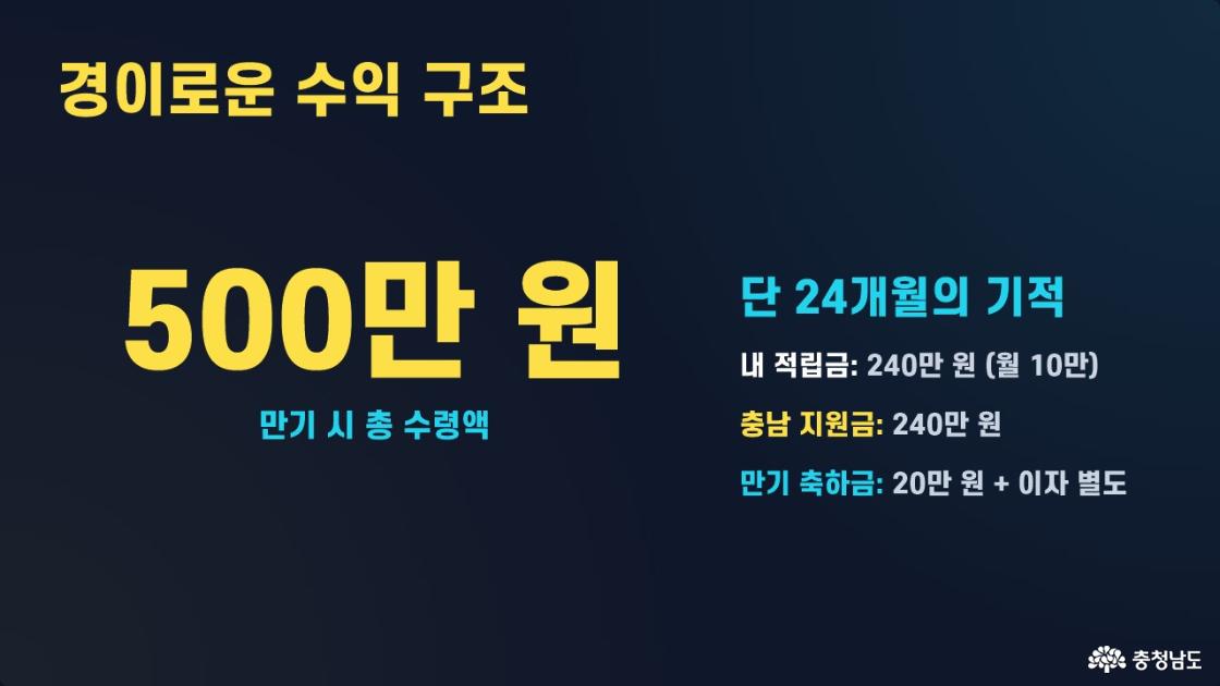 충남청년 정착플러스 통장
