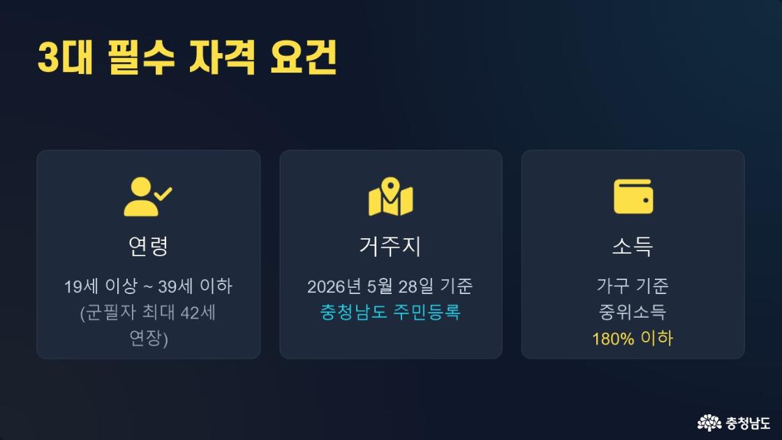 충남청년 정착플러스 통장