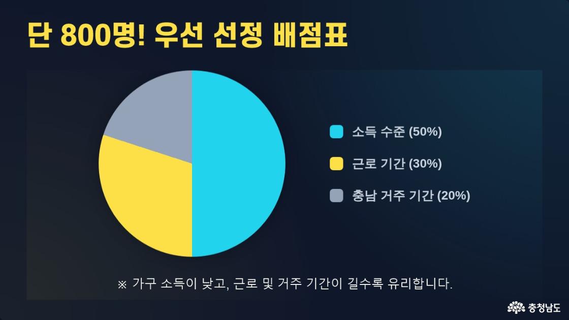 충남청년 정착플러스 통장