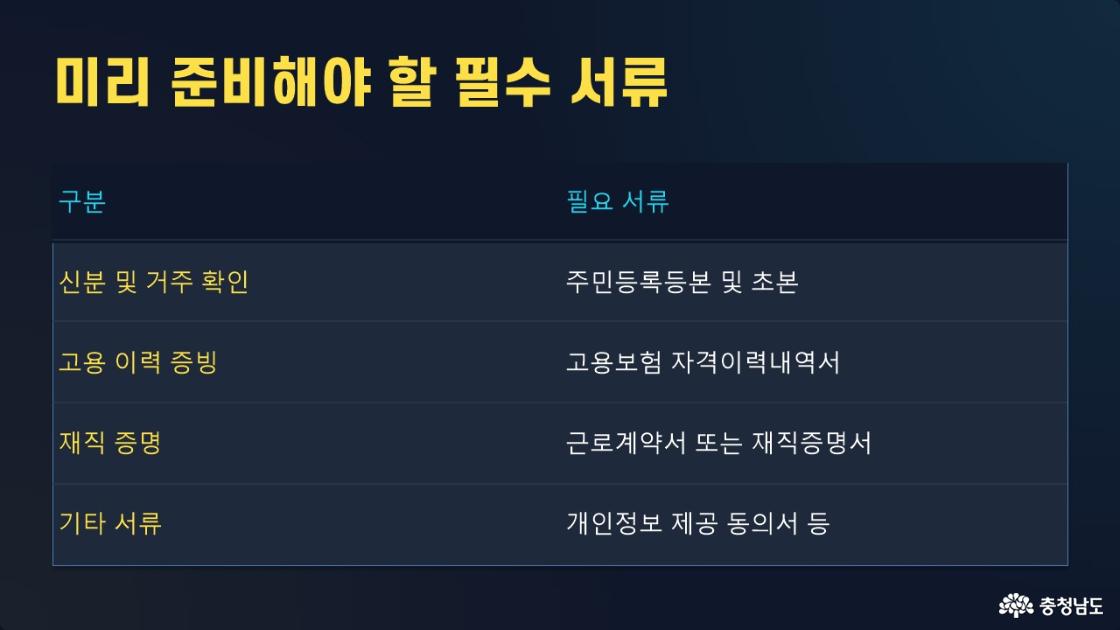 충남청년 정착플러스 통장
