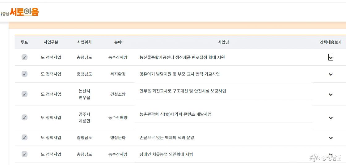 온라인 투표 사업 목록