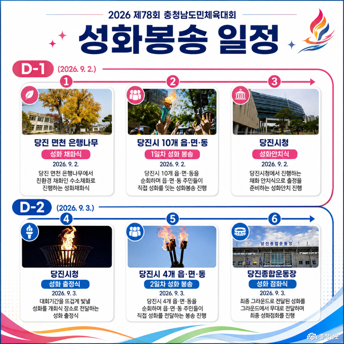 2026 충청남도민체육대회 성화봉송 일정