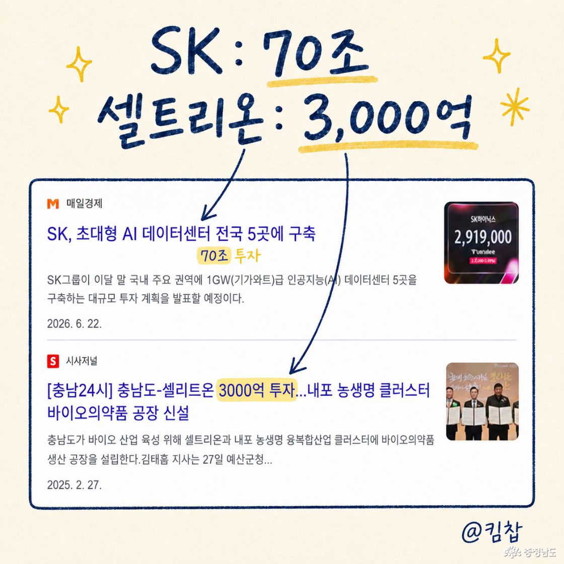 SK:70조, 셀트리온: 3000억