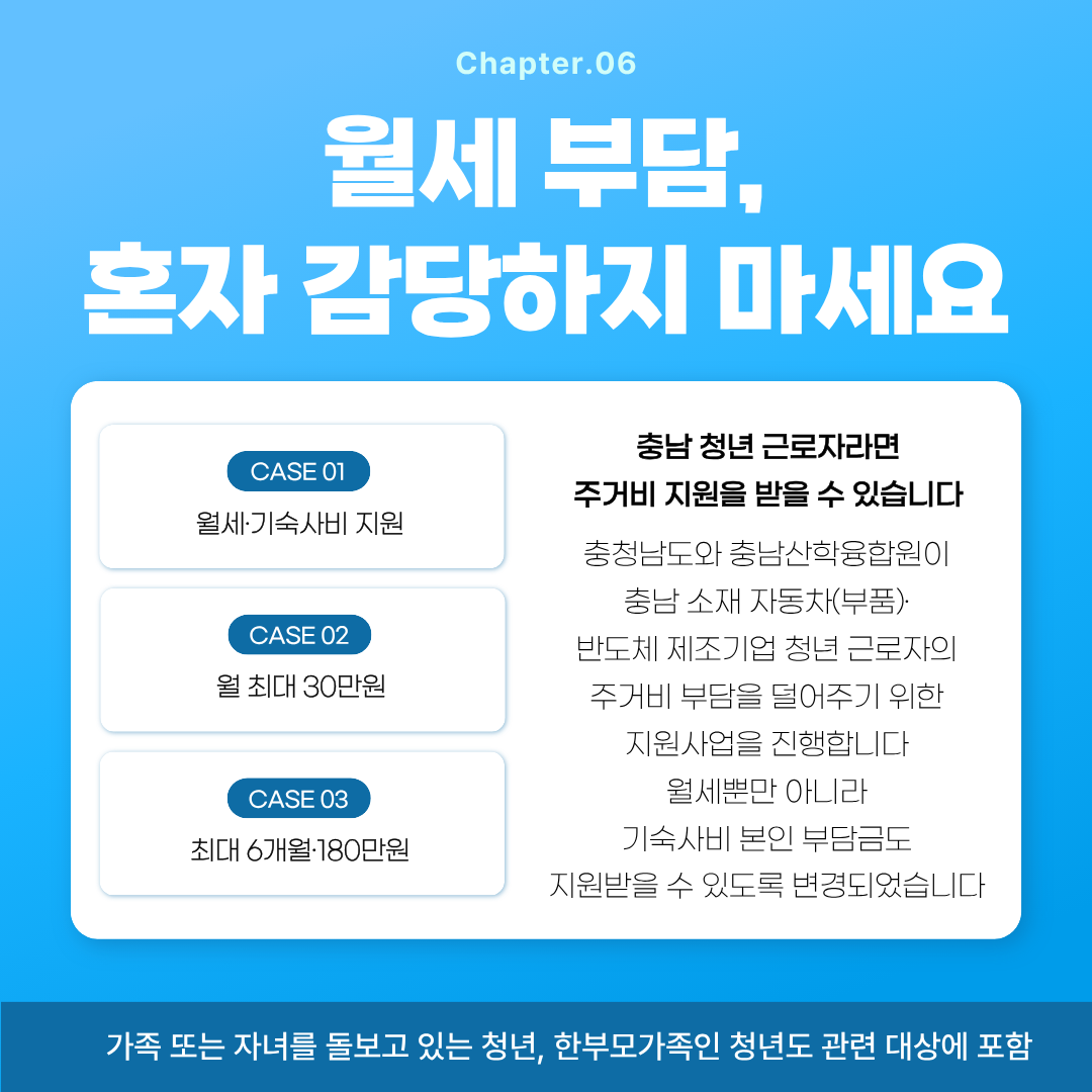 청년 월세 부담 정책, 충남 청년 근로자 중 조건에 해당하면 지원한다는 내용의 카드뉴스