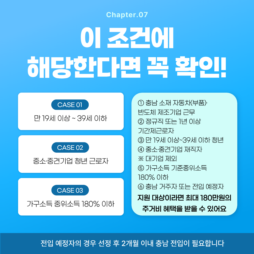 주거비 혜택 조건을 상세하게 설명하는 카드뉴스