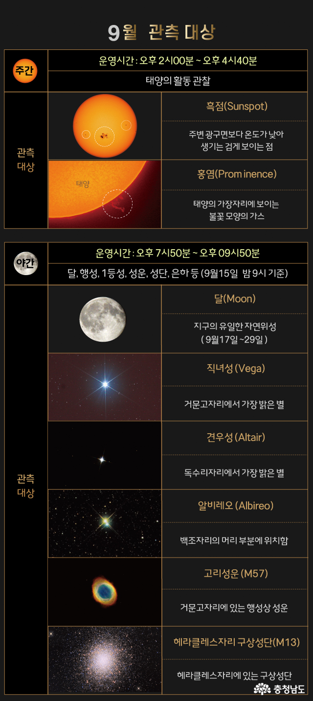 9월에 관측이 가능한 것들을 안내해주고 있다.