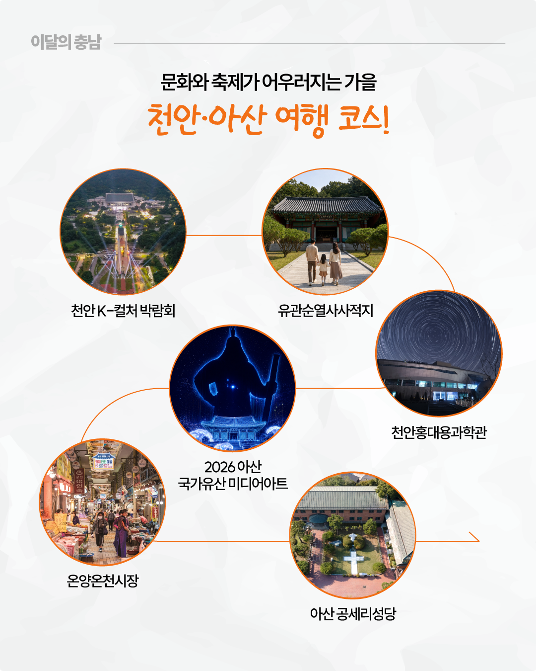 &lsquo;문화와 축제가 어우러지는 가을, 천안&middot;아산 여행 코스!&rsquo;라는 제목 아래 천안과 아산의 가을 여행지 6곳을 원형 사진으로 연결해 소개한 안내 이미지입니다. 천안 K-컬처 박람회, 유관순열사사적지, 천안홍대용과학관, 2026 아산 국가유산 미디어아트, 온양온천시장, 아산 공세리성당의 대표 풍경이 각각 표시되어 있습니다.
