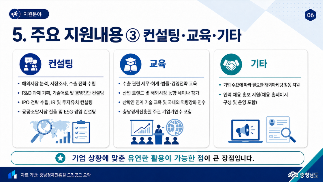 5. 주요 지원내용 ③ 컨설팅·교육·기타. 컨설팅: 해외시장 분석·시장조사·수출전략 수립, R&D 과제 기획·기술애로·경영진단, IPO 전략 수립·IR·투자유치, 공공조달시장 진출·ESG 경영. 교육: 수출 관련 세무·회계·법률·경영전략 교육, 산업 트렌드 및 해외시장 동향 세미나 참가, 산학연 연계 기술교육과 국내외 역량강화 연수, 충남경제진흥원 주관 기업가연수 포함. 기타: 기업 수요에 따른 해외마케팅 활동, 채용 홈페이지 구성·운영을 포함한 인력 채용 홍보 지원