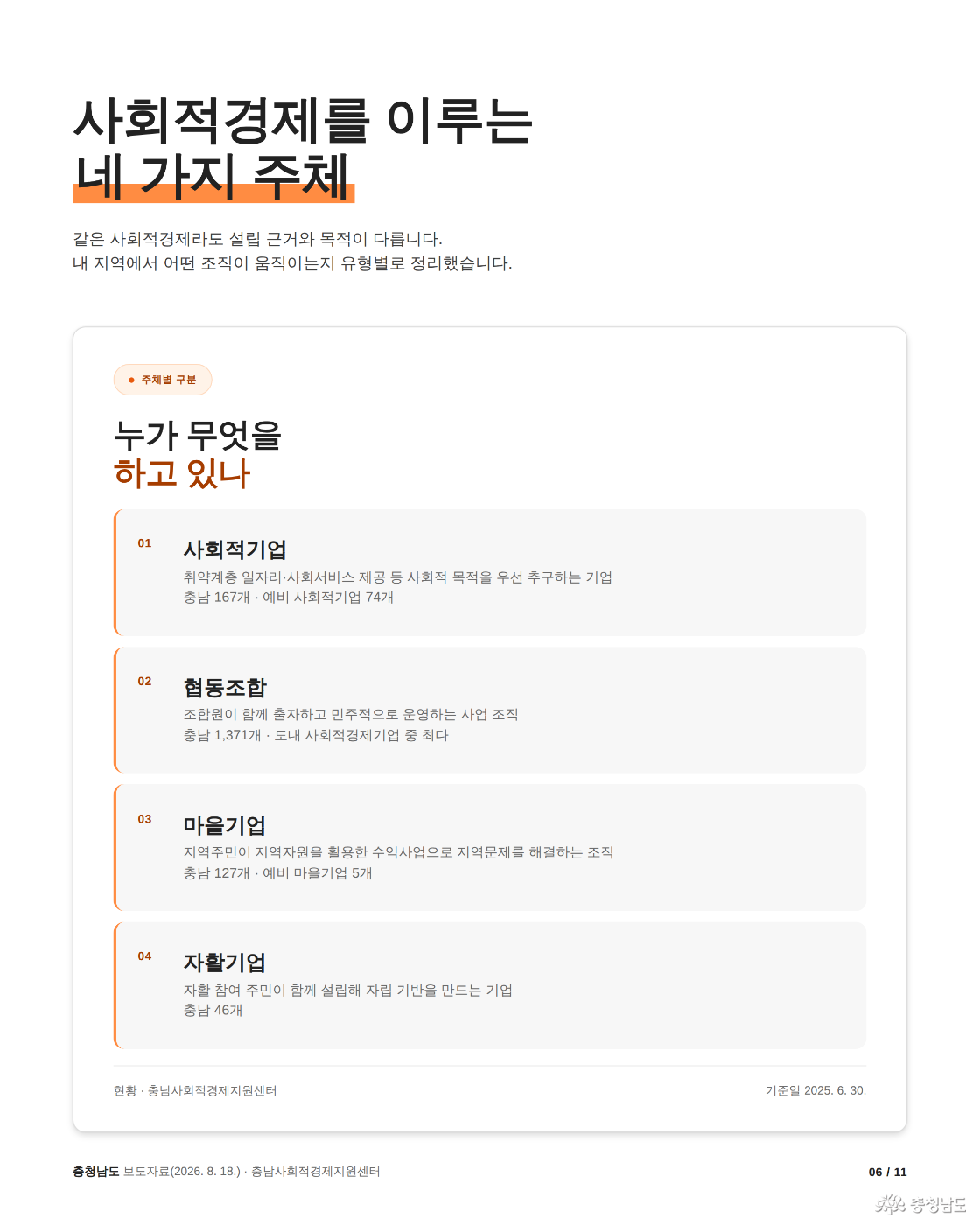 사회적경제의 네 가지 주체
