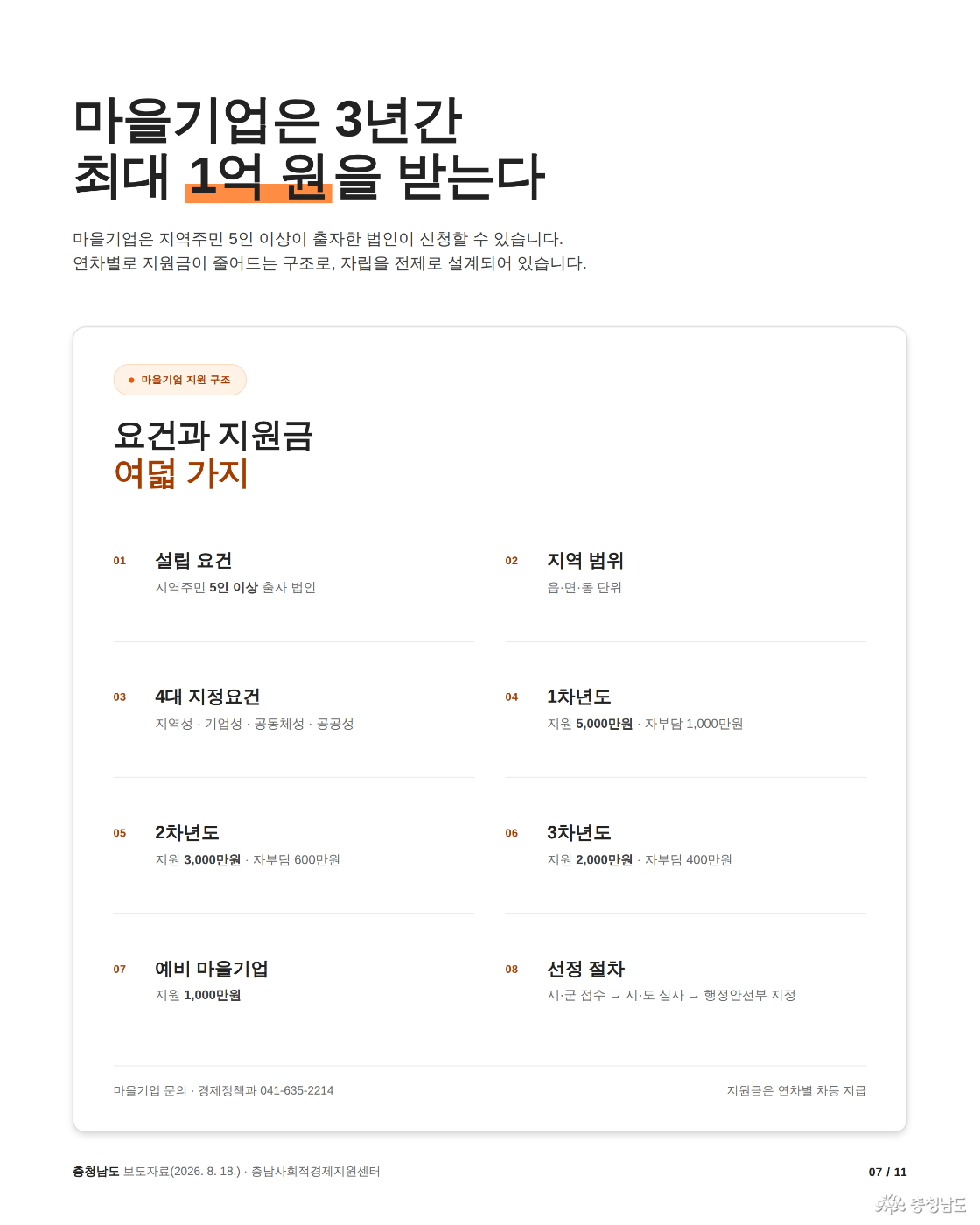 마을기업 지원 구조