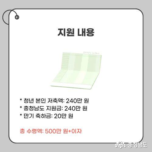 * 청년 본인 저축액: 240만 원 * 충청남도 지원금: 240만 원 * 만기 축하금: 20만 원 총 수령액: 500만 원+이자