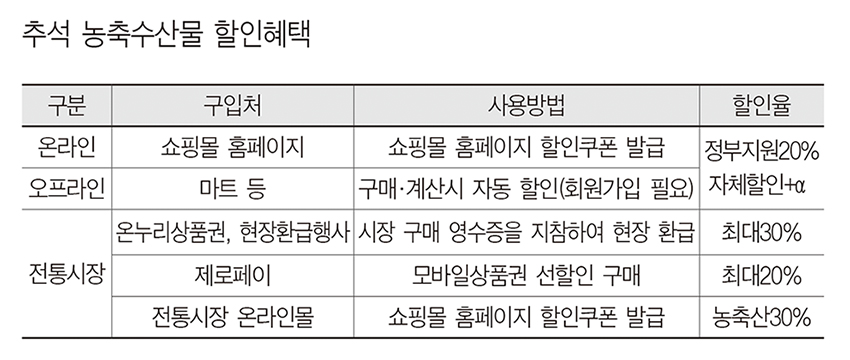 표