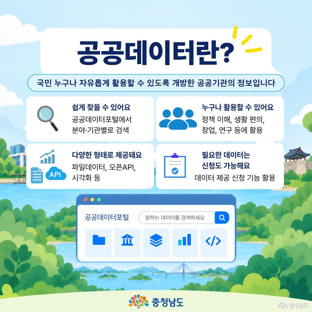 &lsquo;공공데이터란?&rsquo;이라는 제목 아래 &lsquo;국민 누구나 자유롭게 활용할 수 있도록 개방한 공공기관의 정보입니다&rsquo;라고 설명하고 있습니다. 공공데이터는 포털에서 분야&middot;기관별로 쉽게 찾을 수 있고 정책 이해&middot;생활 편의&middot;창업&middot;연구 등에 누구나 활용할 수 있으며, 파일데이터&middot;오픈API&middot;시각화 등 다양한 형태로 제공되고 필요한 데이터는 제공 신청도 가능하다고 안내합니다. 하단에는 검색창과 폴더&middot;공공기관&middot;데이터&middot;그래프&middot;코드 모양의 아이콘이 있는 공공데이터포털 화면이 표현되어 있습니다.