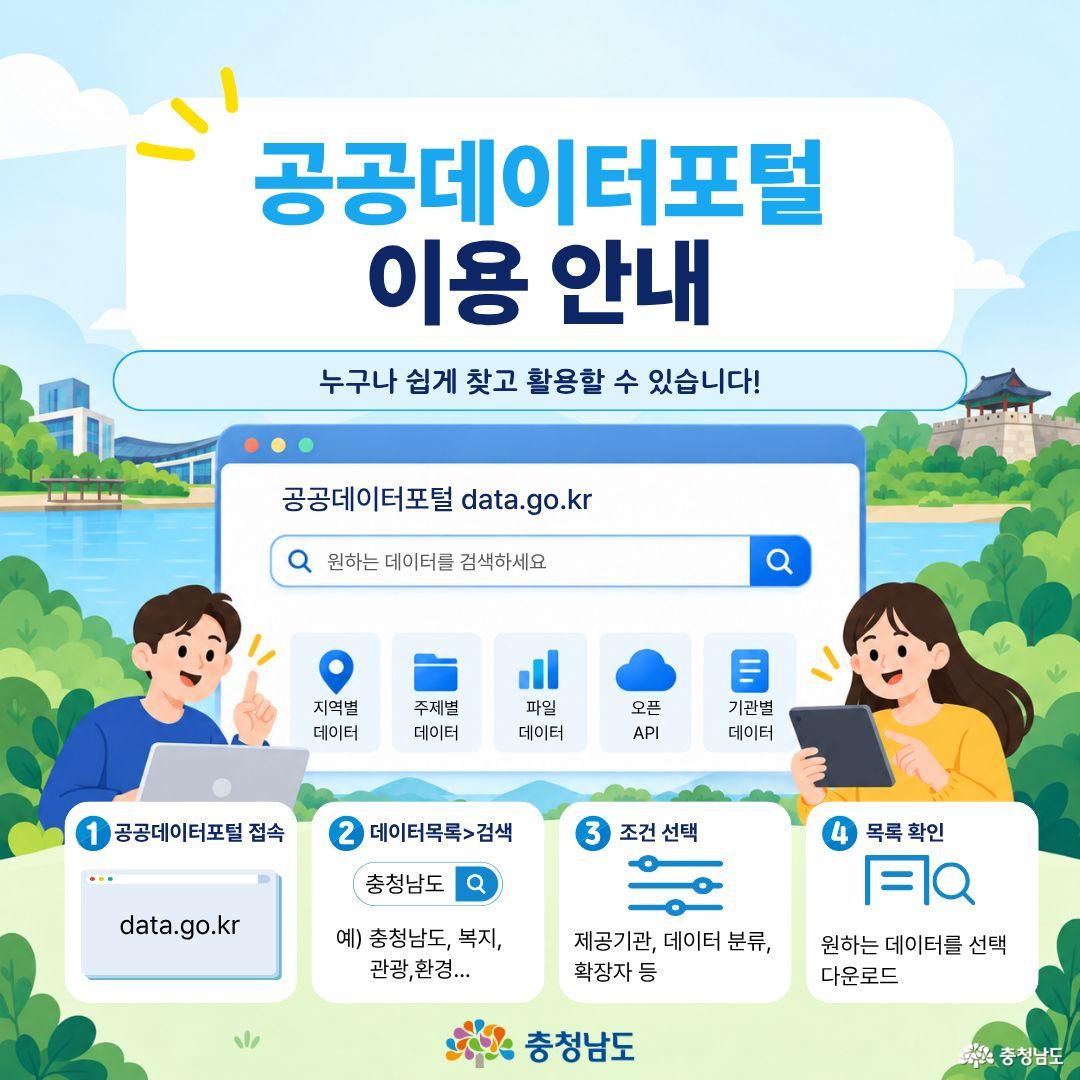 &lsquo;공공데이터포털 이용 안내&rsquo;라는 제목과 함께 공공데이터포털 &lsquo;data.go.kr&rsquo;에서 원하는 데이터를 찾는 과정을 4단계로 설명합니다. 1단계 공공데이터포털 접속, 2단계 &lsquo;충청남도&middot;복지&middot;관광&middot;환경&rsquo; 등의 검색어로 데이터목록 검색, 3단계 제공기관&middot;데이터 분류&middot;확장자 등 조건 선택, 4단계 원하는 데이터 목록 확인 및 다운로드 순서입니다. 중앙에는 검색창과 지역별&middot;주제별&middot;파일&middot;오픈API&middot;기관별 데이터 아이콘이 있는 포털 화면이 있고, 양옆에는 노트북을 사용하는 남성과 태블릿을 든 여성이 그려져 있습니다.
