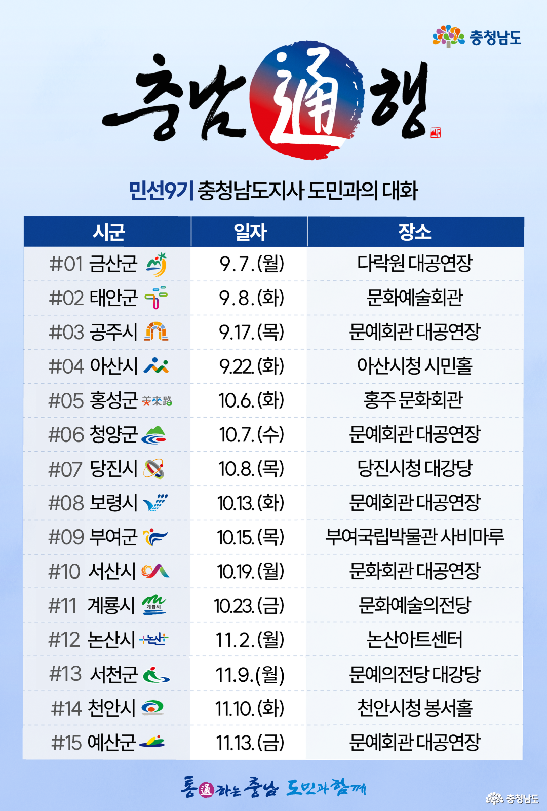 연한 하늘색 배경 위에 &lsquo;충남通행, 민선9기 충청남도지사 도민과의 대화&rsquo;라는 제목과 함께 충남 15개 시군 방문 일정이 표로 정리되어 있습니다. 일정은 금산군 9월 7일 다락원 대공연장, 태안군 9월 8일 문화예술회관, 공주시 9월 17일 문예회관 대공연장, 아산시 9월 22일 아산시청 시민홀, 홍성군 10월 6일 홍주문화회관, 청양군 10월 7일 문예회관 대공연장, 당진시 10월 8일 당진시청 대강당, 보령시 10월 13일 문예회관 대공연장, 부여군 10월 15일 부여국립박물관 사비마루, 서산시 10월 19일 문화회관 대공연장, 계룡시 10월 23일 문화예술의전당, 논산시 11월 2일 논산아트센터, 서천군 11월 9일 문예의전당 대강당, 천안시 11월 10일 천안시청 봉서홀, 예산군 11월 13일 문예회관 대공연장 순입니다. 각 시군명 옆에는 해당 시군을 상징하는 로고가 표시되어 있고, 화면 오른쪽 위에는 충청남도 로고, 아래에는 &lsquo;통通하는 충남 도민과 함께&rsquo;라는 문구가 있습니다.