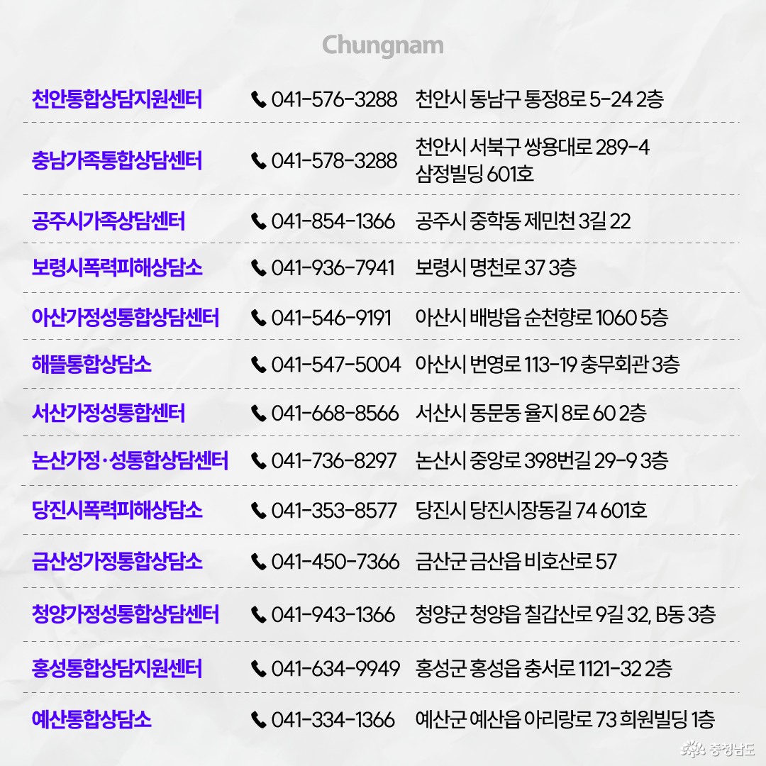 충남 지역 폭력피해 통합상담기관의 전화번호와 주소를 표로 안내합니다. 천안통합상담지원센터, 충남가족통합상담센터, 공주시가족상담센터, 보령시폭력피해상담소, 아산가정성통합상담센터, 해뜰통합상담소, 서산가정성통합센터, 논산가정&middot;성통합상담센터, 당진시폭력피해상담소, 금산성가정통합상담소, 청양가정성통합상담센터, 홍성통합상담지원센터, 예산통합상담소의 연락처와 소재지가 기재되어 있습니다.