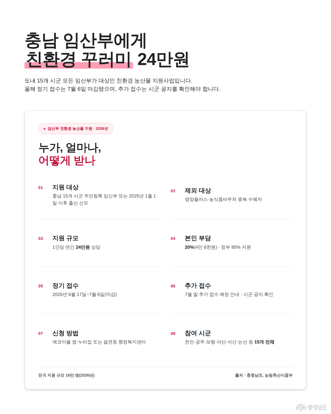 임산부 친환경 농산물 지원